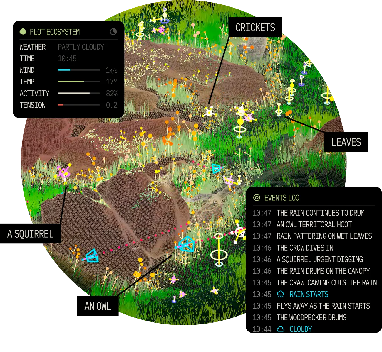 Sound ecosystem of a mur mur forest world